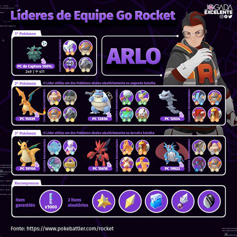 Pokémon GO e Equipe Rocket: counters de Arlo, Cliff。